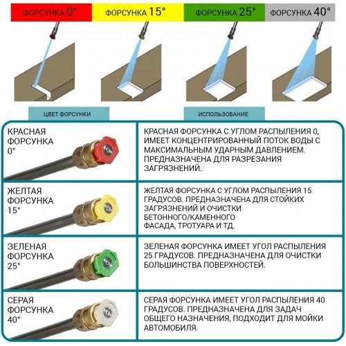 Мойка высокого давления Bort KEX-3000 (91276308) (серый) 2
