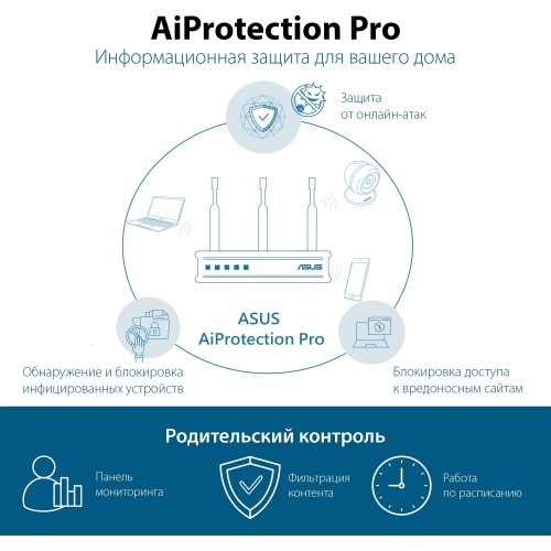 Wi-Fi роутер Asus TUF-AX4200 (черный) 8