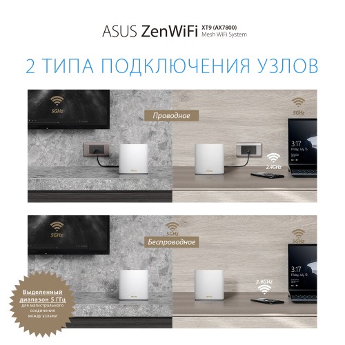 Mesh система Asus XT9 (W-2-PK) (белый) 7