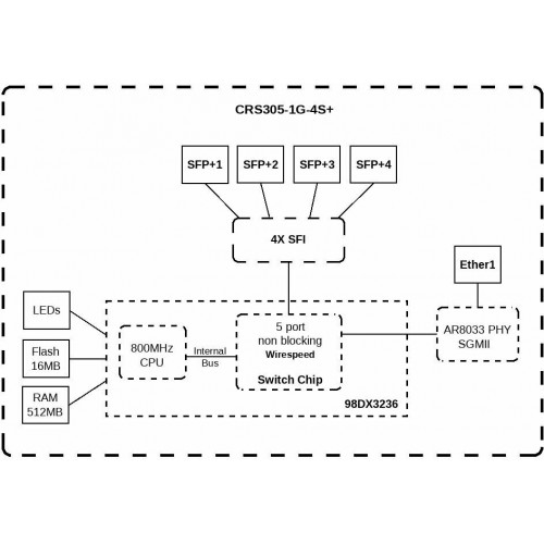 Коммутатор MikroTik CRS305-1G-4S+IN (белый) 6