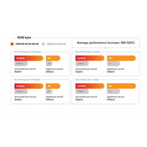Коммутатор Mikrotik CRS310-1G-5S-4S+IN (белый) 7