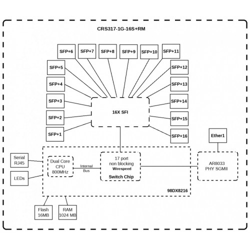 Коммутатор MikroTik CRS317-1G-16S+RM (белый) 3