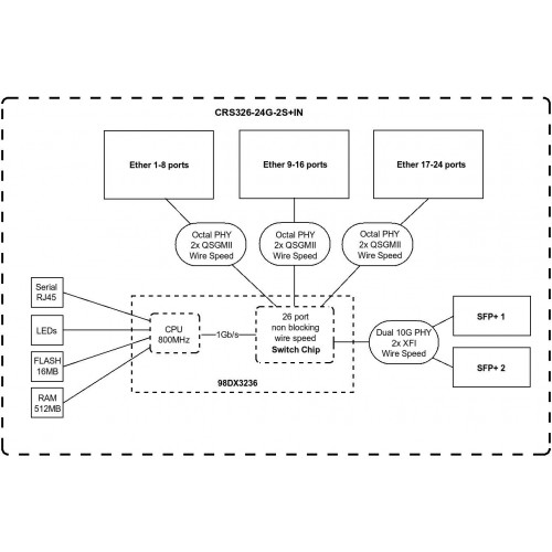 Коммутатор MikroTik CRS326-24G-2S+IN (белый) 9