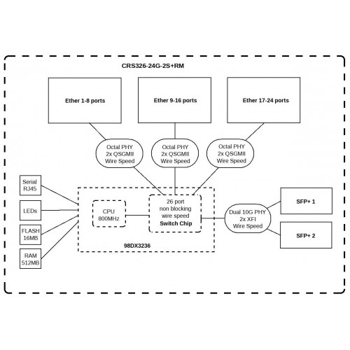 Коммутатор MikroTik CRS326-24G-2S+RM (белый) 5