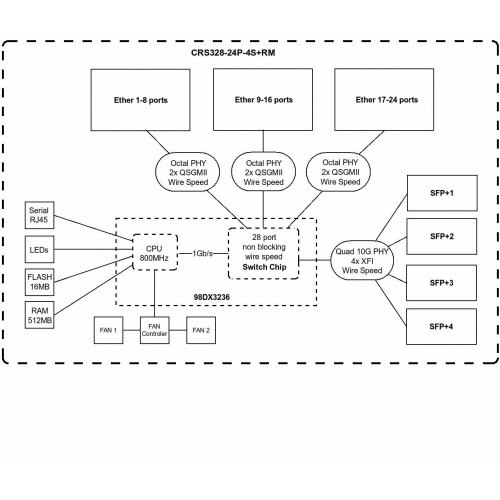 Коммутатор MikroTik CRS328-24P-4S+RM (белый) 6