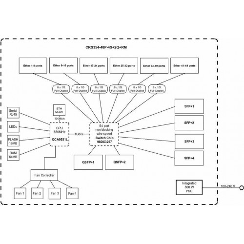 Коммутатор Mikrotik CRS354-48P-4S+2Q+RM (белый) 5