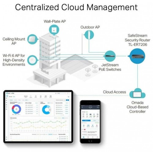 Коммутатор TP-LINK TL-ER7206 (черный) 6