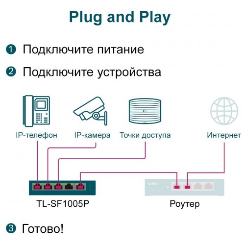 Коммутатор TP-LINK TL-SF1005P (черный) 5