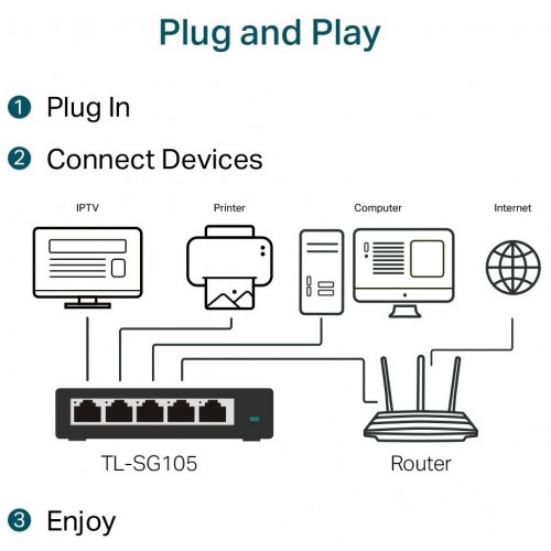 Коммутатор TP-LINK TL-SG105 (черный) 2