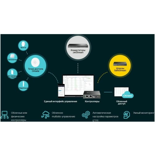 Коммутатор TP-LINK TL-SG3428XMP (черный) 7