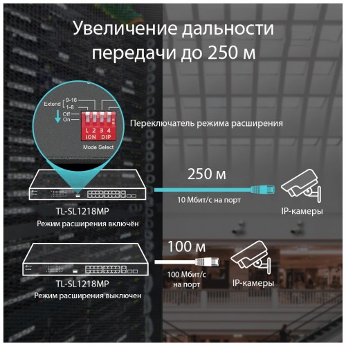 Коммутатор TP-LINK TL-SL1218MP (черный) 1