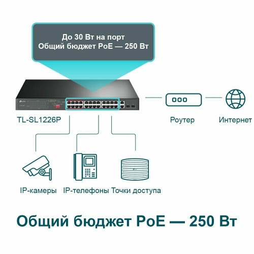Коммутатор TP-LINK TL-SL1226 (черный) 1