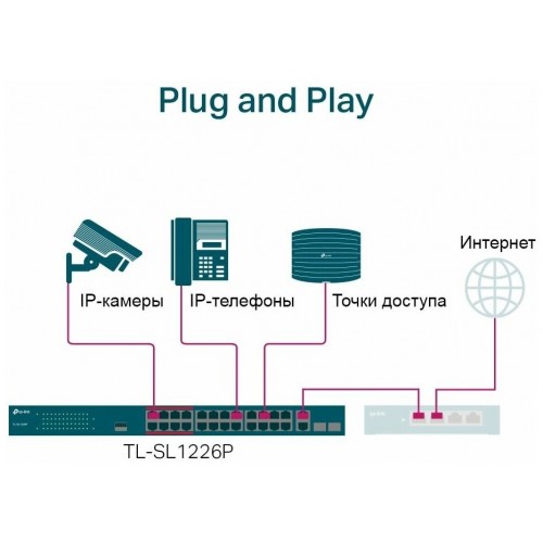Коммутатор TP-LINK TL-SL1226 (черный) 6