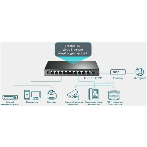 Коммутатор TP-LINK TL-SL1311MP (серебристый) 4