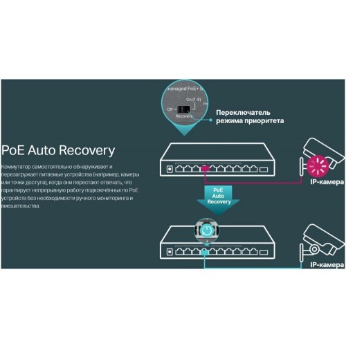 Коммутатор TP-LINK TL-SL1311MP (серебристый) 8