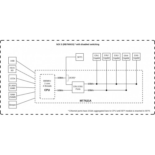 Маршрутизатор MikroTik hEX S (RB760iGS) (черный) 8