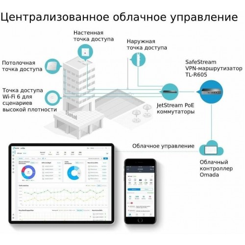 Маршрутизатор TP-LINK SafeStream ER605 (черный) 5