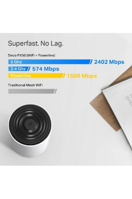 Mesh система TP-LINK Deco PX50 (3-PACK) (белый) 3