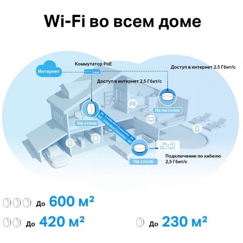 Mesh система TP-LINK Deco X50-PoE (3-PACK) (белый) 7