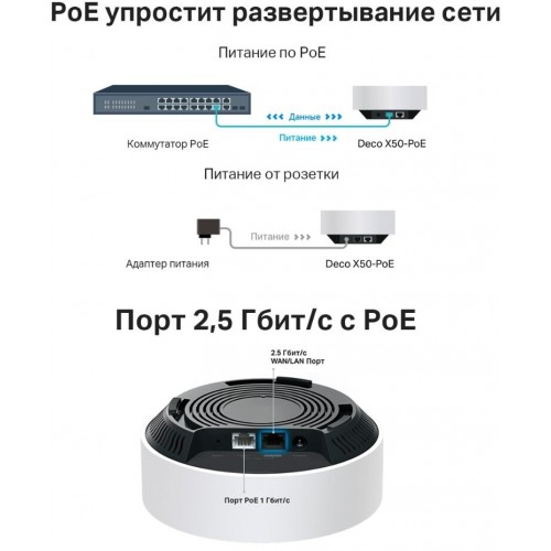 Mesh система TP-LINK Deco X50-PoE (3-PACK) (белый) 8