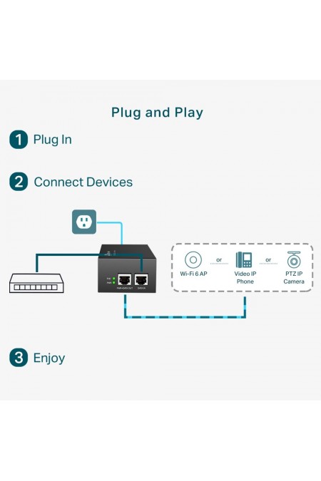 PoE-инжектор TP-LINK POE170S (черный) 4