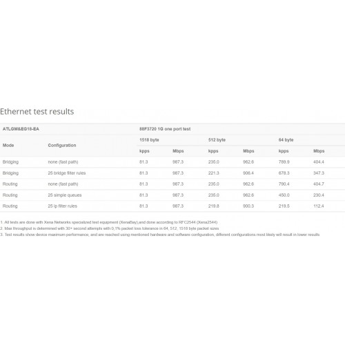 Точка доступа MikroTik ATL LTE18 kit (ATLGM& amp EG18-EA) (белый) 1