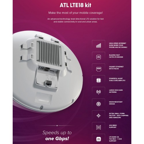 Точка доступа MikroTik ATL LTE18 kit (ATLGM& amp EG18-EA) (белый) 2