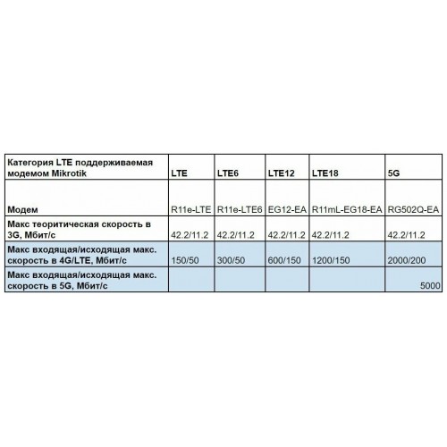 Точка доступа MikroTik Chateau LTE18 ax (S53UG+5HaxD2HaxD-TC& amp amp EG18-EA) (белый) 4