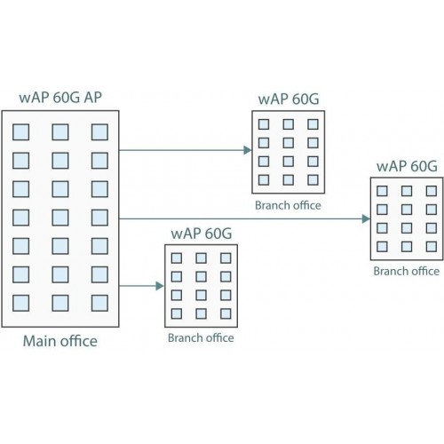 Точка доступа MikroTik RBwAPG-60ad-A (белый) 5