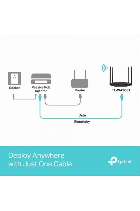 Точка доступа TP-LINK WA3001 AX3000 (черный) 5