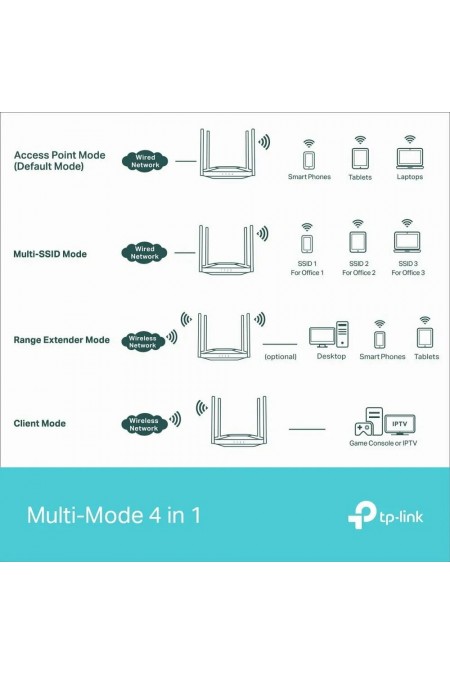 Точка доступа TP-LINK WA3001 AX3000 (черный) 6