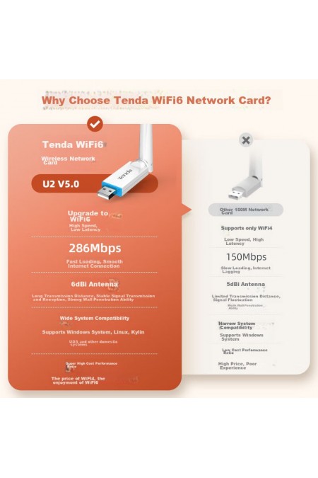 Wi-Fi адаптер Tenda U2 (белый) 1