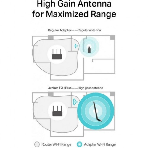 Wi-Fi адаптер TP-LINK Archer T2U Plus (черный) 5
