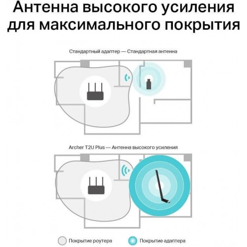 Wi-Fi адаптер TP-LINK Archer T2U Plus (черный) 7