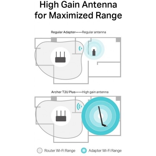 Wi-Fi адаптер TP-LINK Archer T2U Plus (черный) 8