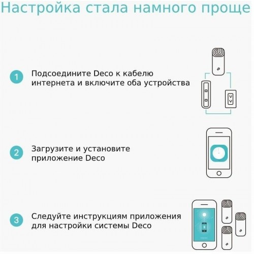 Wi-Fi Mesh система TP-LINK Deco M4 (3-PACK) (белый) 4