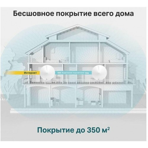 Wi-Fi Mesh система TP-LINK Deco M5 (2-PACK) (белый) 4
