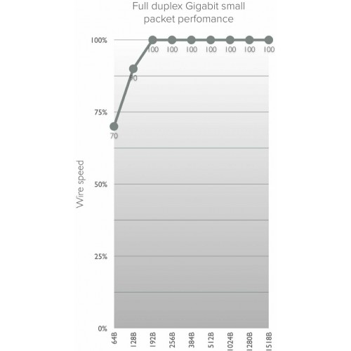 Wi-Fi мост MikroTik Wireless Wire (RBwAPG-60adkit) (белый) 5