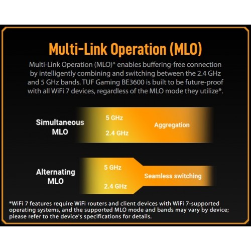 Wi-Fi роутер ASUS TUF-BE3600 (черный) 9