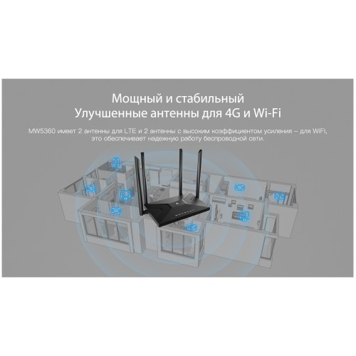 Wi-Fi роутер Netis MW5360 (черный) 6