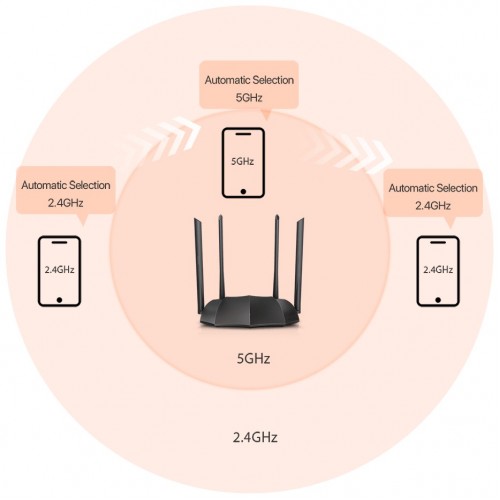 Wi-Fi роутер Tenda AC8 (черный) 1