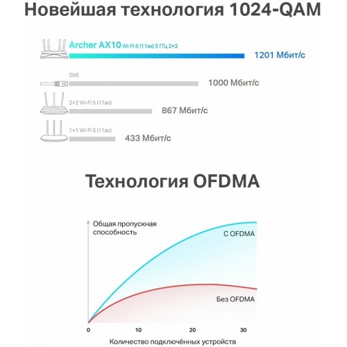 Wi-Fi роутер TP-LINK Archer AX10 (черный) 7