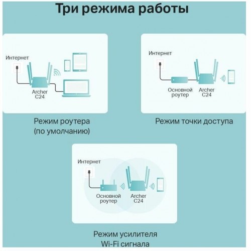 Wi-Fi роутер TP-LINK Archer C24 (белый) 8