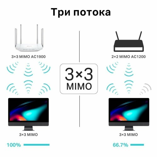 Wi-Fi роутер TP-LINK Archer C86 AC1900 (белый) 8