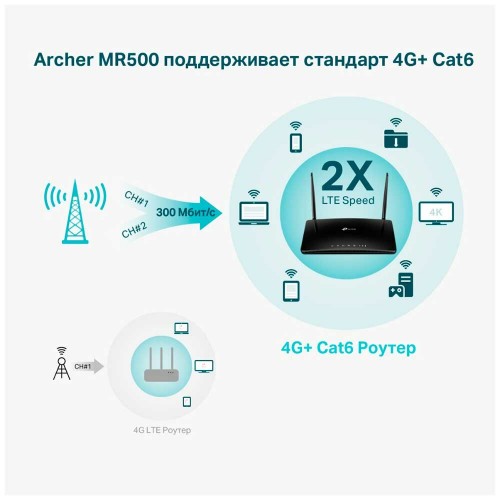 Wi-Fi роутер TP-LINK Archer MR500 (черный) 6