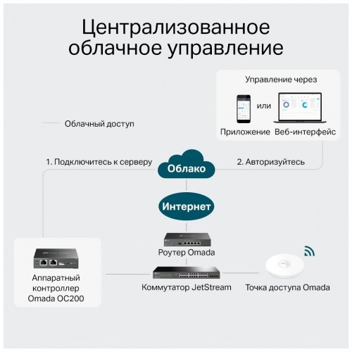 Wi-Fi роутер TP-LINK Omada OC200 (черный) 2