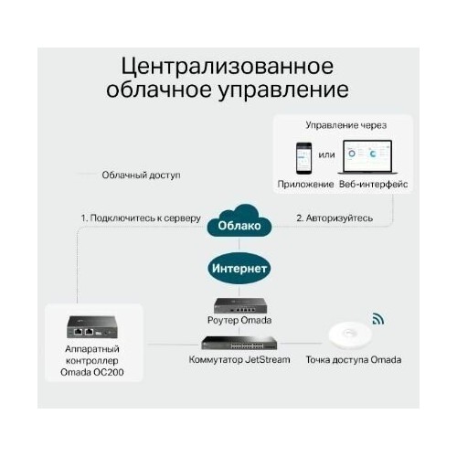 Wi-Fi роутер TP-LINK Omada OC200 (черный) 6