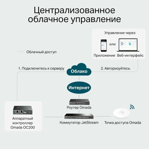 Wi-Fi роутер TP-LINK Omada OC200 (черный) 9