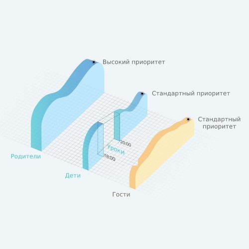 Wi-Fi роутер TP-LINK TL-WR844N (белый) 6