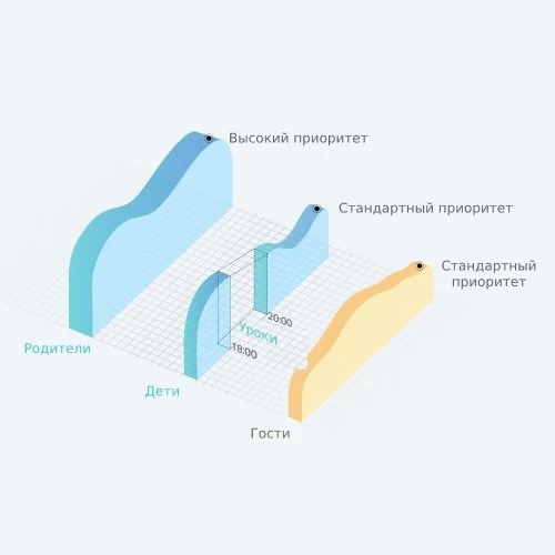 Wi-Fi роутер TP-LINK TL-WR844N (белый) 6